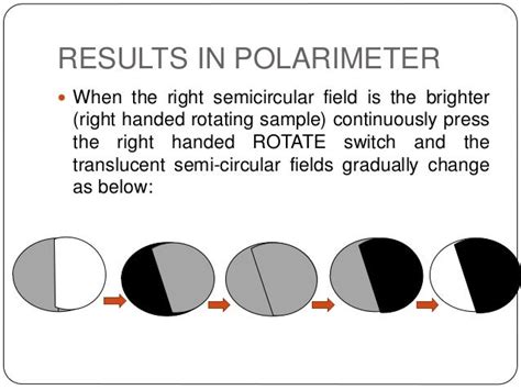 polarimeter positive or negative|polarimetry techniques.